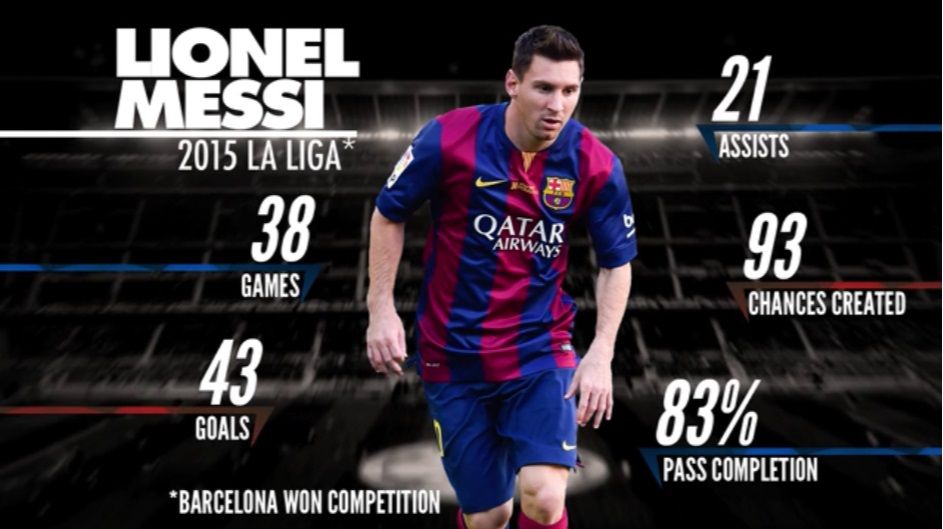 messi-facts4
