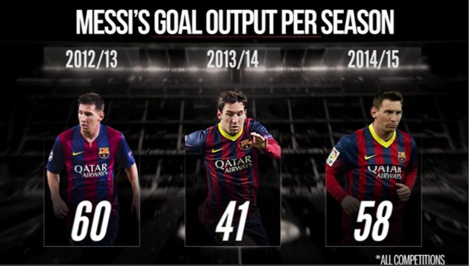 messi-facts1