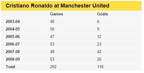 Ronaldo-united-main