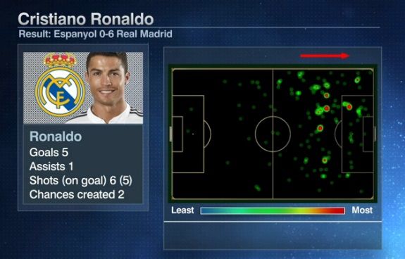RONALDO-5GOALS
