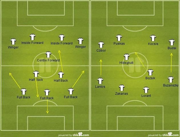 احدى طرق اللعب الهجومية لمنتخب المجر في الخمسينيات