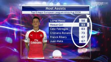 ozil