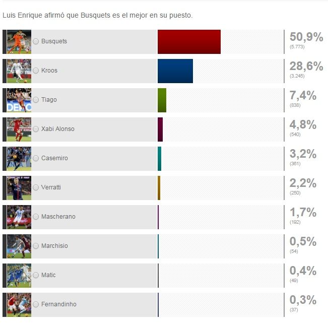 الاستفتاء الذي اجرته صحيفة ماركا