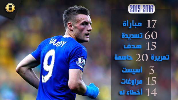 jamie-vardy-leicester-norwich