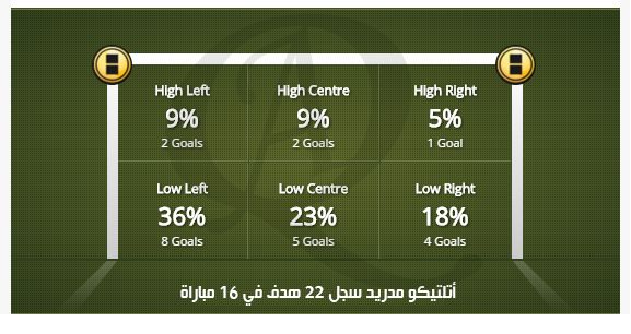 أتلتيكو مدريد - أهداف