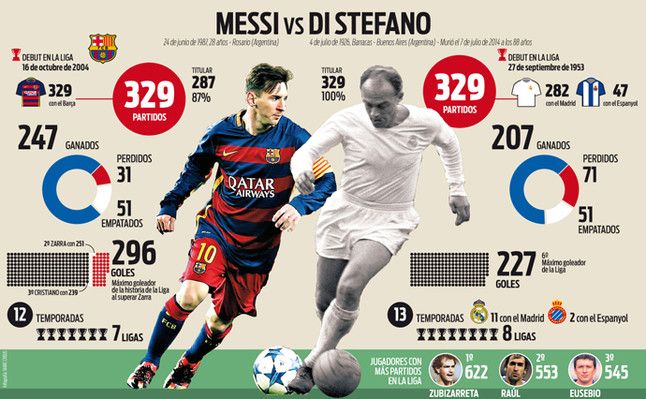 los-numeros-messi-stefano-1453064979440