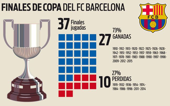 barca-final-copa-1455141750287