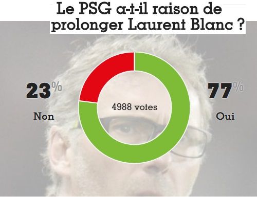 laurent_blanc_vote_1122016