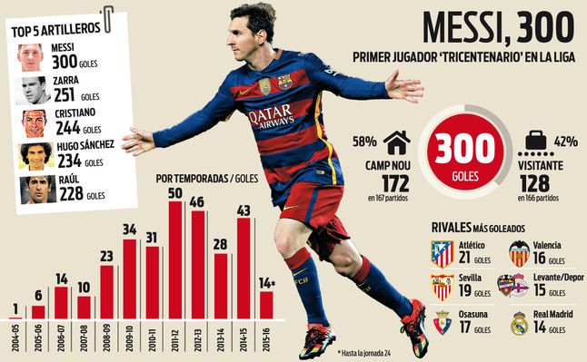 messi-autor-del-gol-9999-10000-oficial-del-barcelona-1455731800831%20(1)
