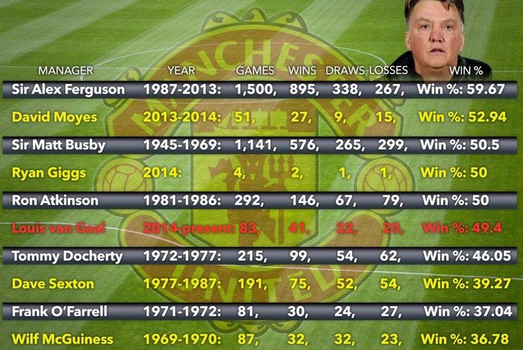 utd_table2_2698649a (copier)