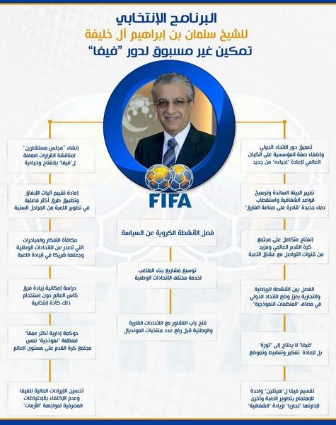 البرنامج الانتخابي للشيخ سلمان بن ابراهيم آل خليفة