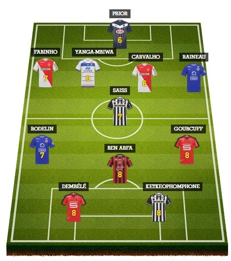 التشكيلة المثالية 