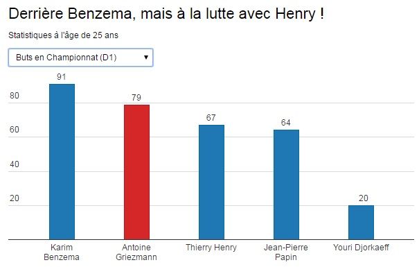 الاهداف في بطولات الدوري في عمر ال25