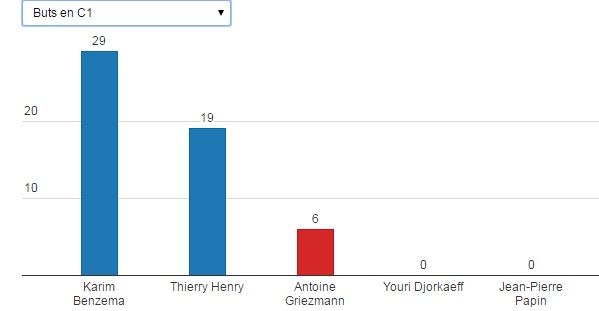 الاهداف في دوري الابطال في عمر ال25