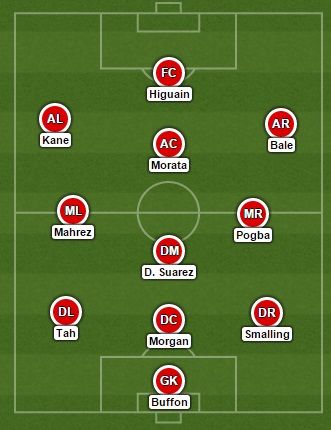 التشكيلة المثالية الاوروبية 