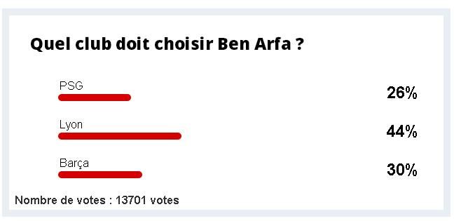 جانب من الإستفتاء