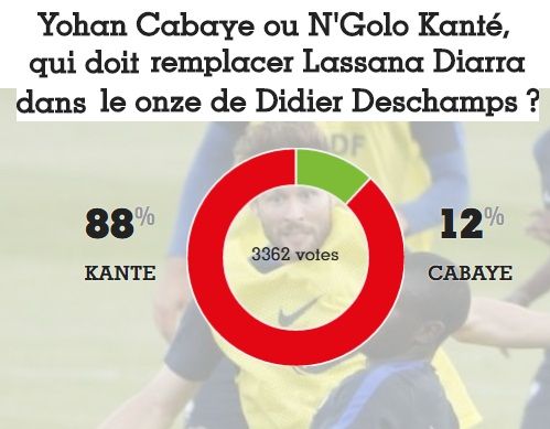 نتائج الاستفتاء