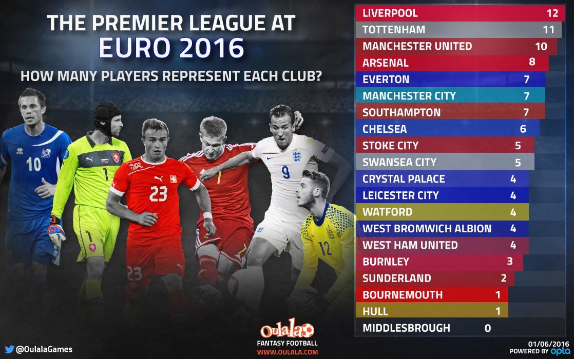 infographic-premier-league-players-at-euro-2016-compressor