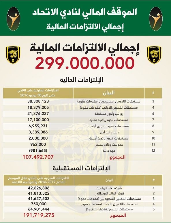 بيان ديون الاتحاد