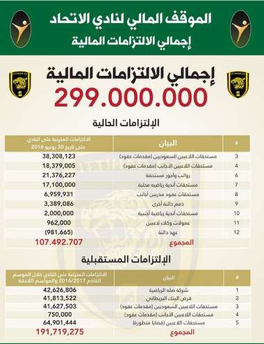 بيان ديون الاتحاد