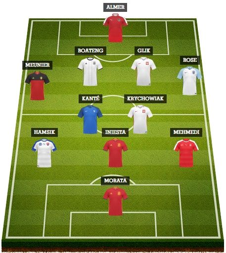 التشكيلة المثالية