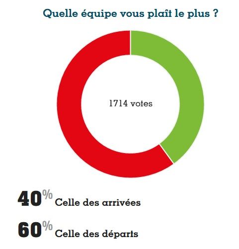 Guingamp