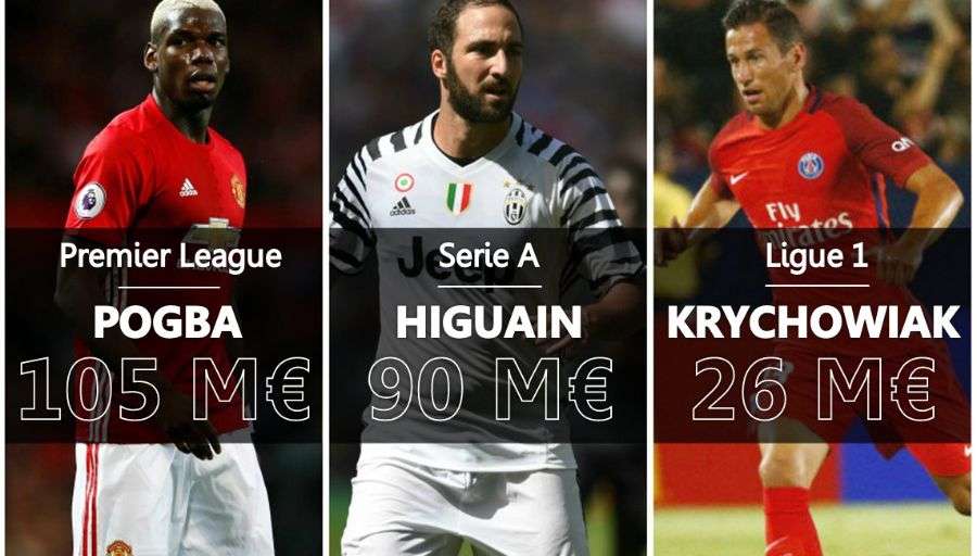 صورة توضيحية لأبرز صفقات الموسم والدوري الفرنسي