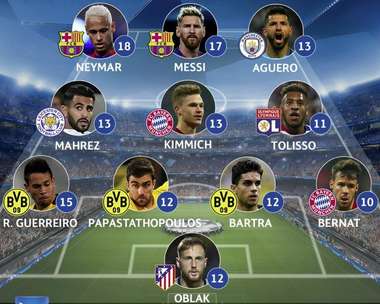 شاهد التشكيل