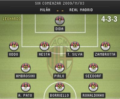 التشكيلة المتوقعة للميلان