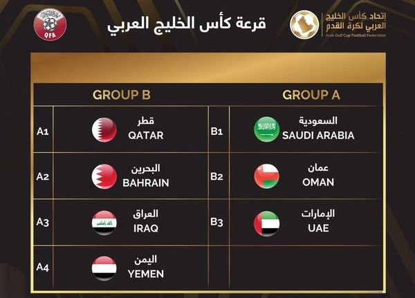 جانب من القرعة