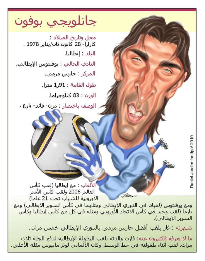 buffon
