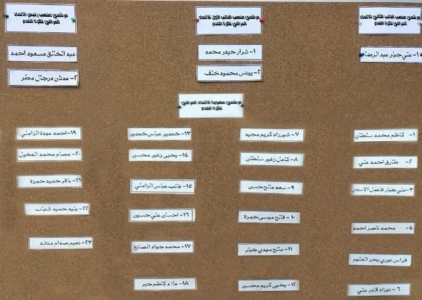 أسماء المرشحين للانتخابات