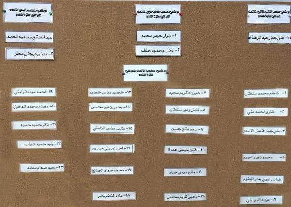 أسماء المرشحين للانتخابات