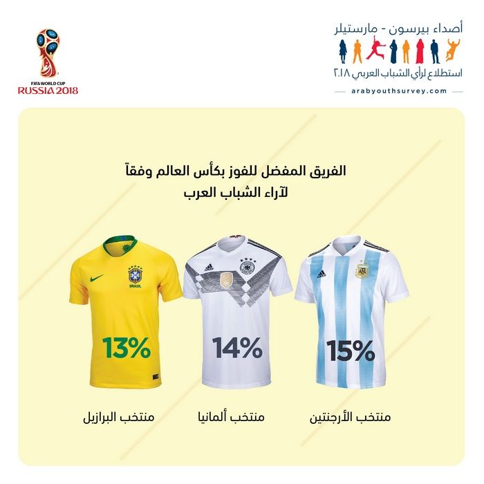 AYS_World%20Cup_11062018_Arabic_02