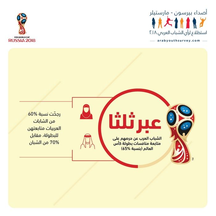 AYS_World%20Cup_11062018-Arabic_01