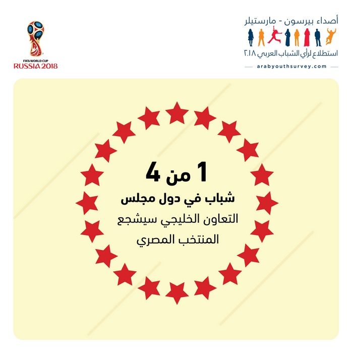 AYS_World%20Cup_11062018_Arabic_03