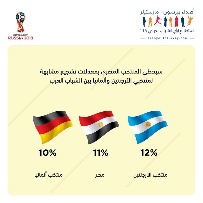 AYS_World%20Cup_11062018_Arabic_04