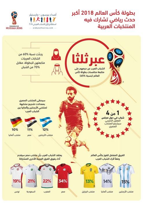 AYS_FIFA_Infographics_Arabic_1106