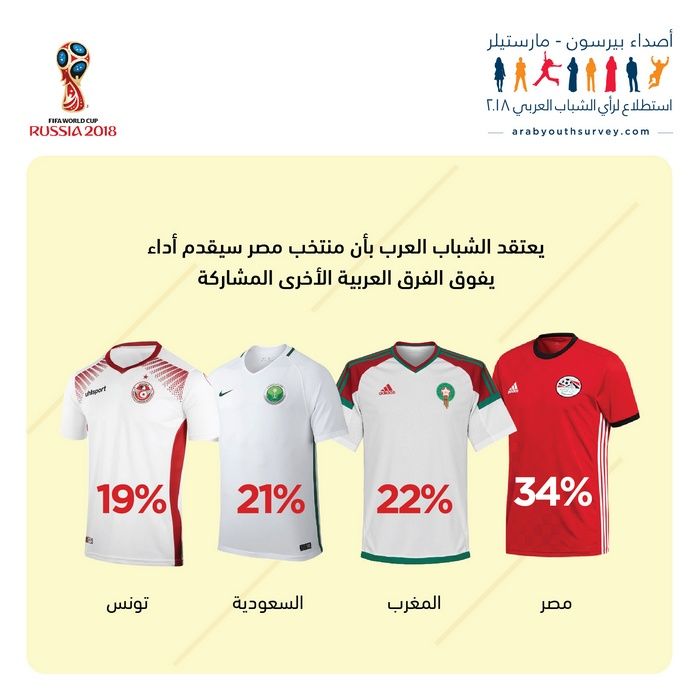 ays_world cup_11062018_arabic_05