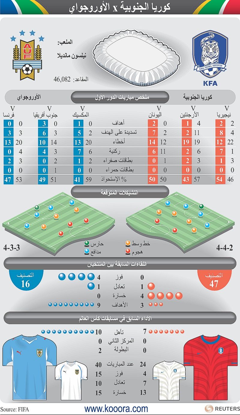 uruguay-southkorea-ar