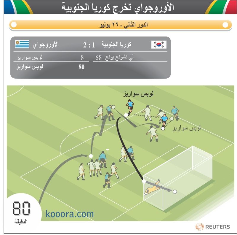 uruguay-southkorea-goal-suarez