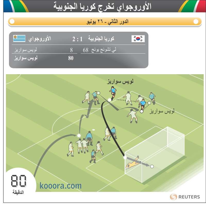 uruguay-southkorea-goal-suarez