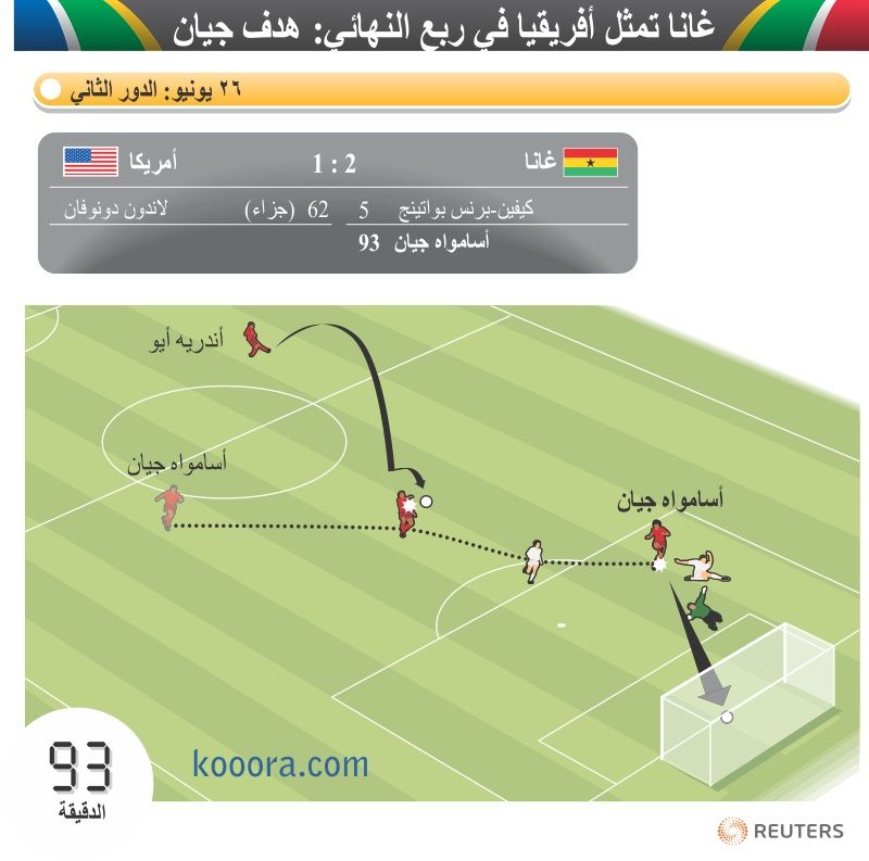 usa-ghana-goal-gyan-ar