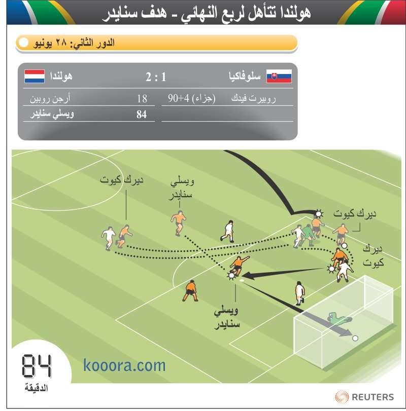 holland-slovakia-goal-sneijder-ar