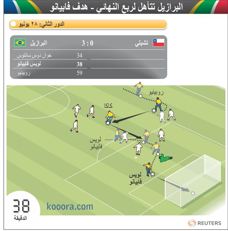 brazil-chile-goal-fabiano-ar