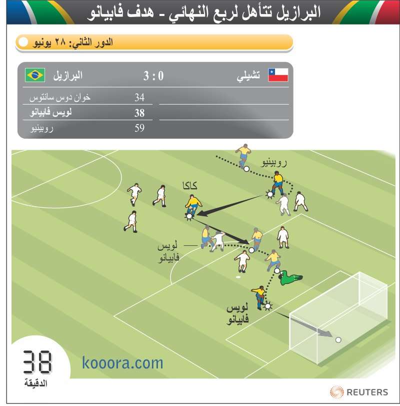 brazil-chile-goal-fabiano-ar