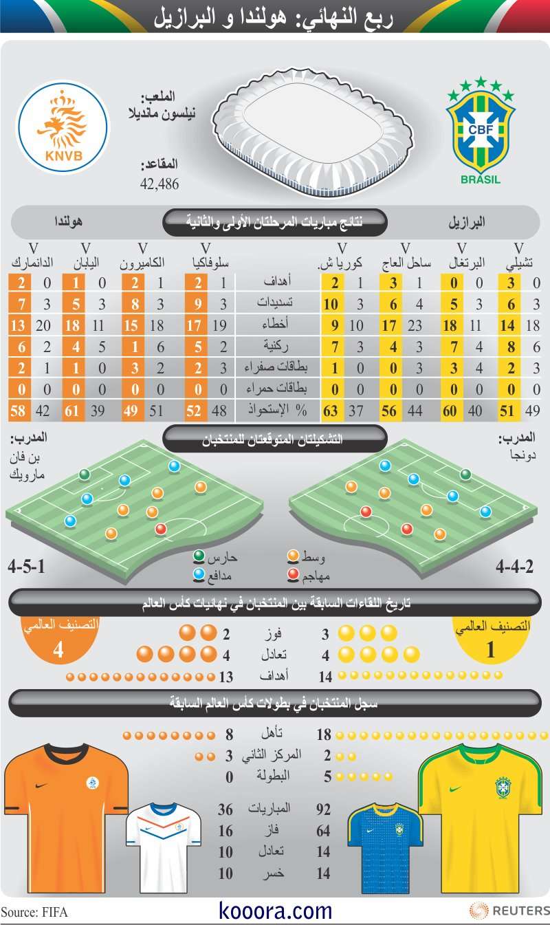 holland-brazil-quarterfinals-ar-2