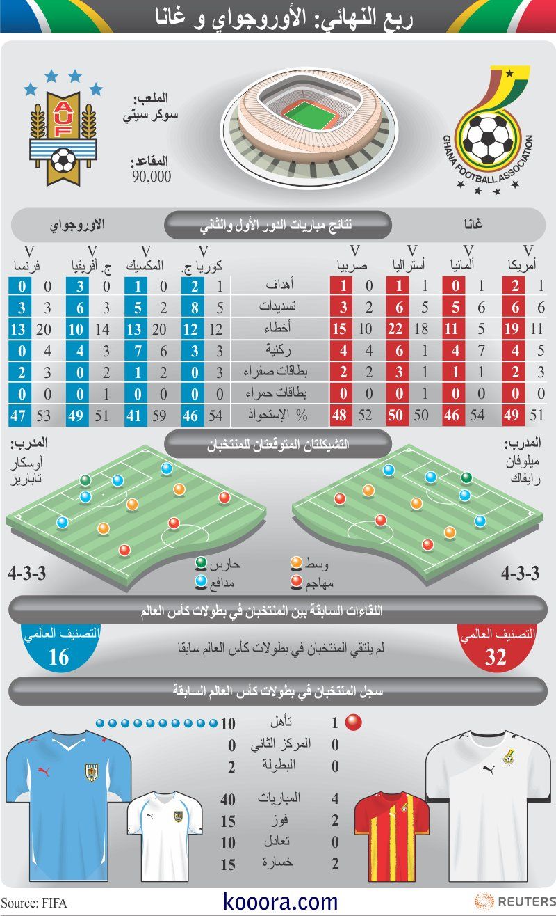 uruguay-ghana-quarterfinal-ar