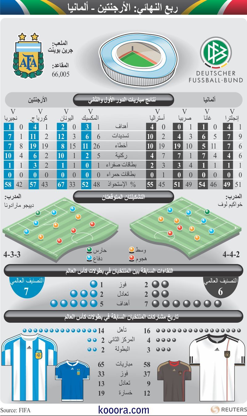 argentina-germany-quarterfinal-ar