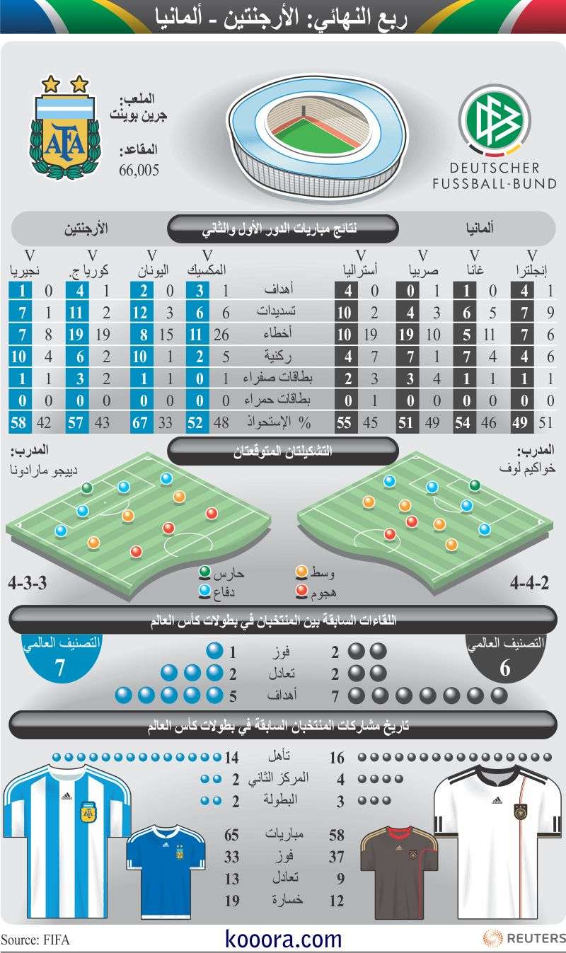 argentina-germany-quarterfinal-ar